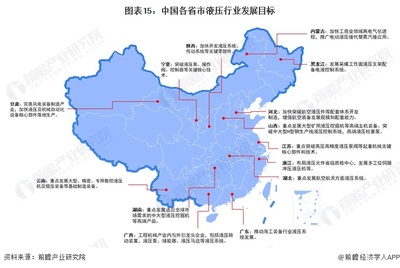 图表15:中国各省市液压行业发展目标